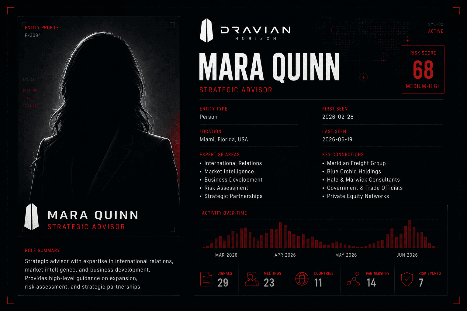 Fictional profile card for Mara Quinn.