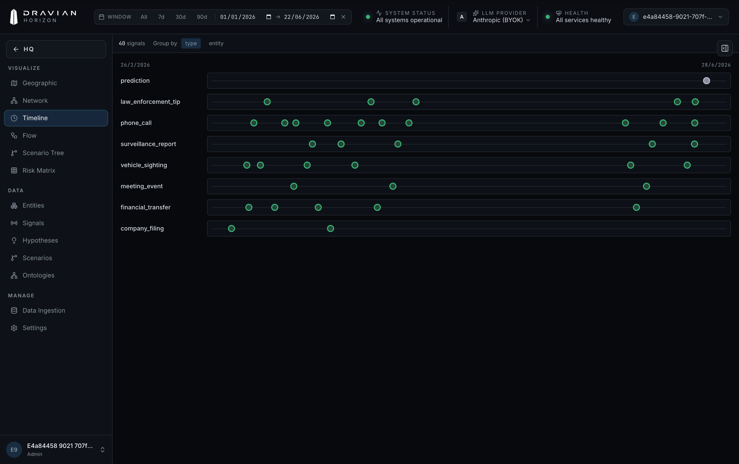 Dravian Horizon timeline view showing fictional investigation signals grouped by type over time.